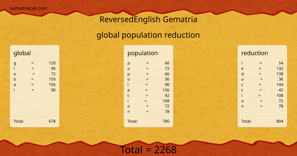 global population reduction in reversedEnglish Gematria